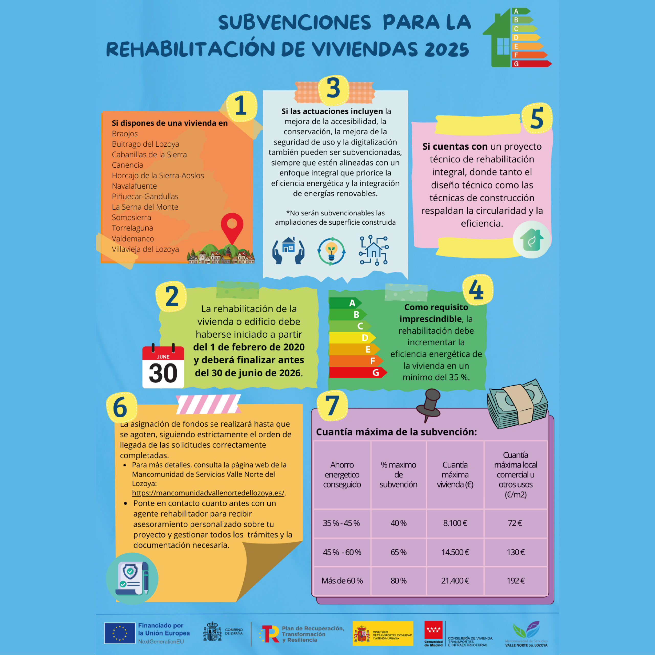 SUBVENCIONES PARA LA REHABILITACIÓN DE VIVIENDAS – Ayuntamiento de ...